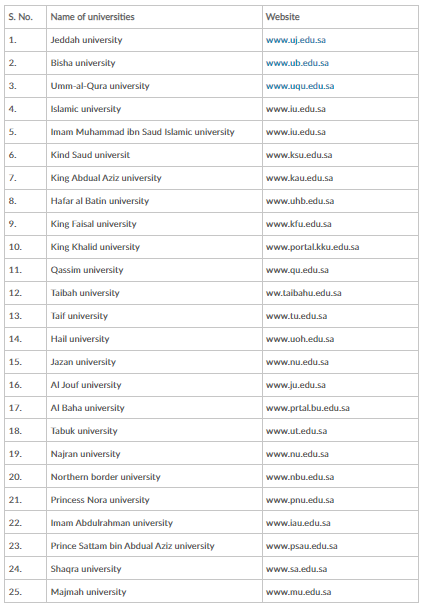 Saudi Arabia scholarships for Pakistani students 2022