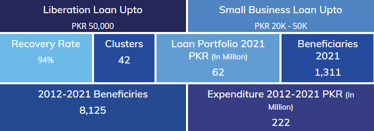 al khidmat foundation loan